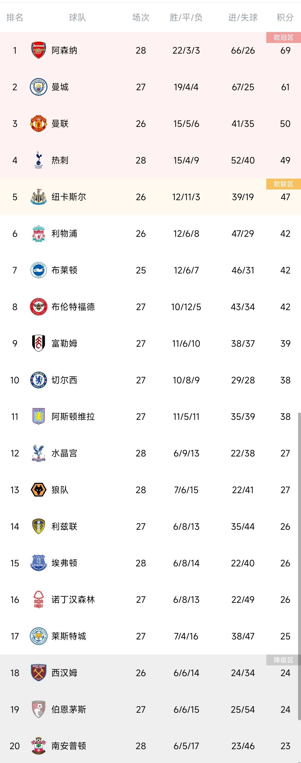 莫兰特（禁赛）、亚当斯（膝盖伤势，赛季报销）、斯玛特（脚部伤势）、克拉克（跟腱伤势）、肯纳德（膝盖伤势）、拉拉维亚（左眼伤势）、蒂尔曼（膝盖伤势）将缺席本场比赛。